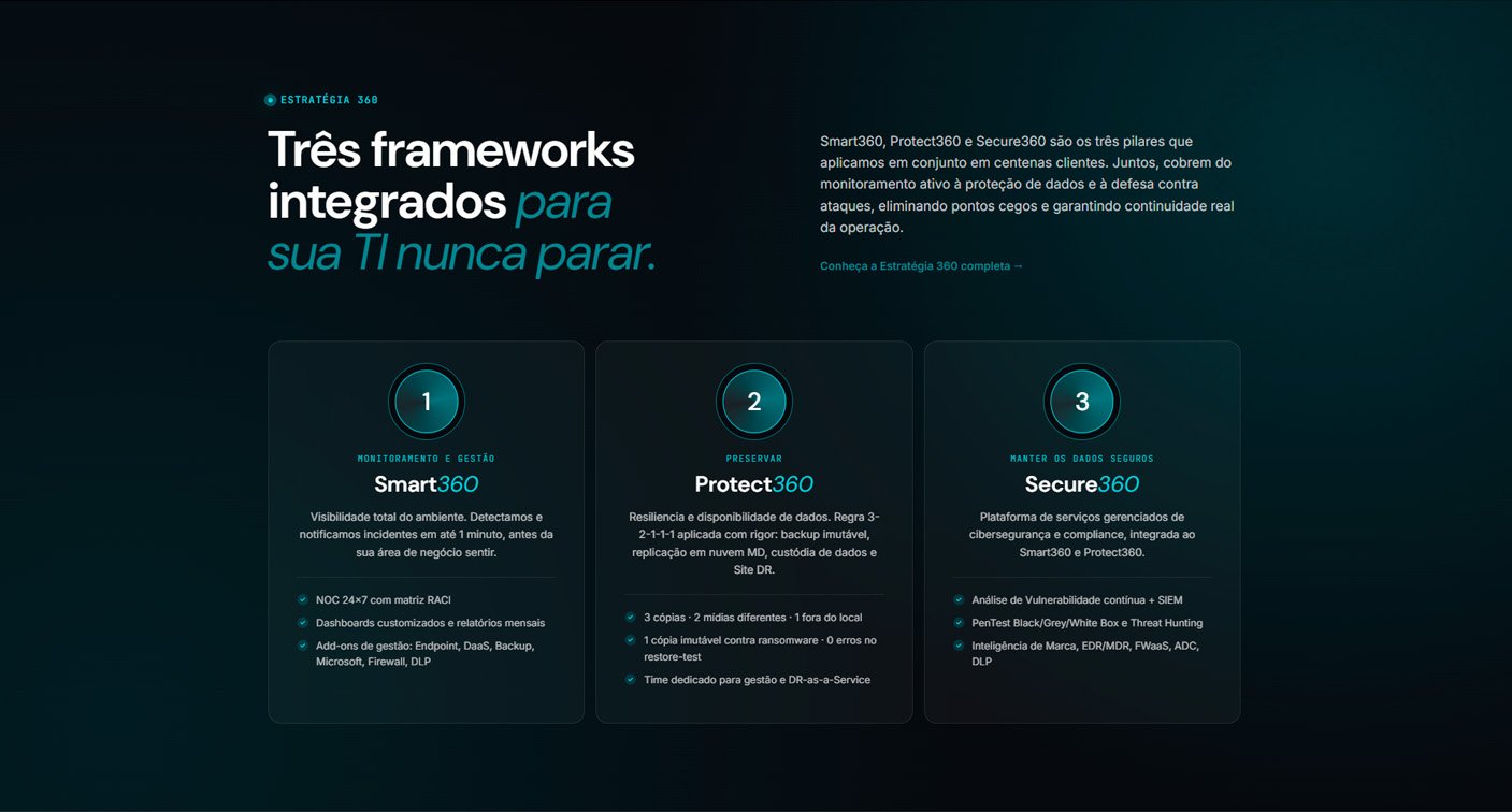 A seção dos três frameworks integrados: Smart360, Protect360 e Secure360.