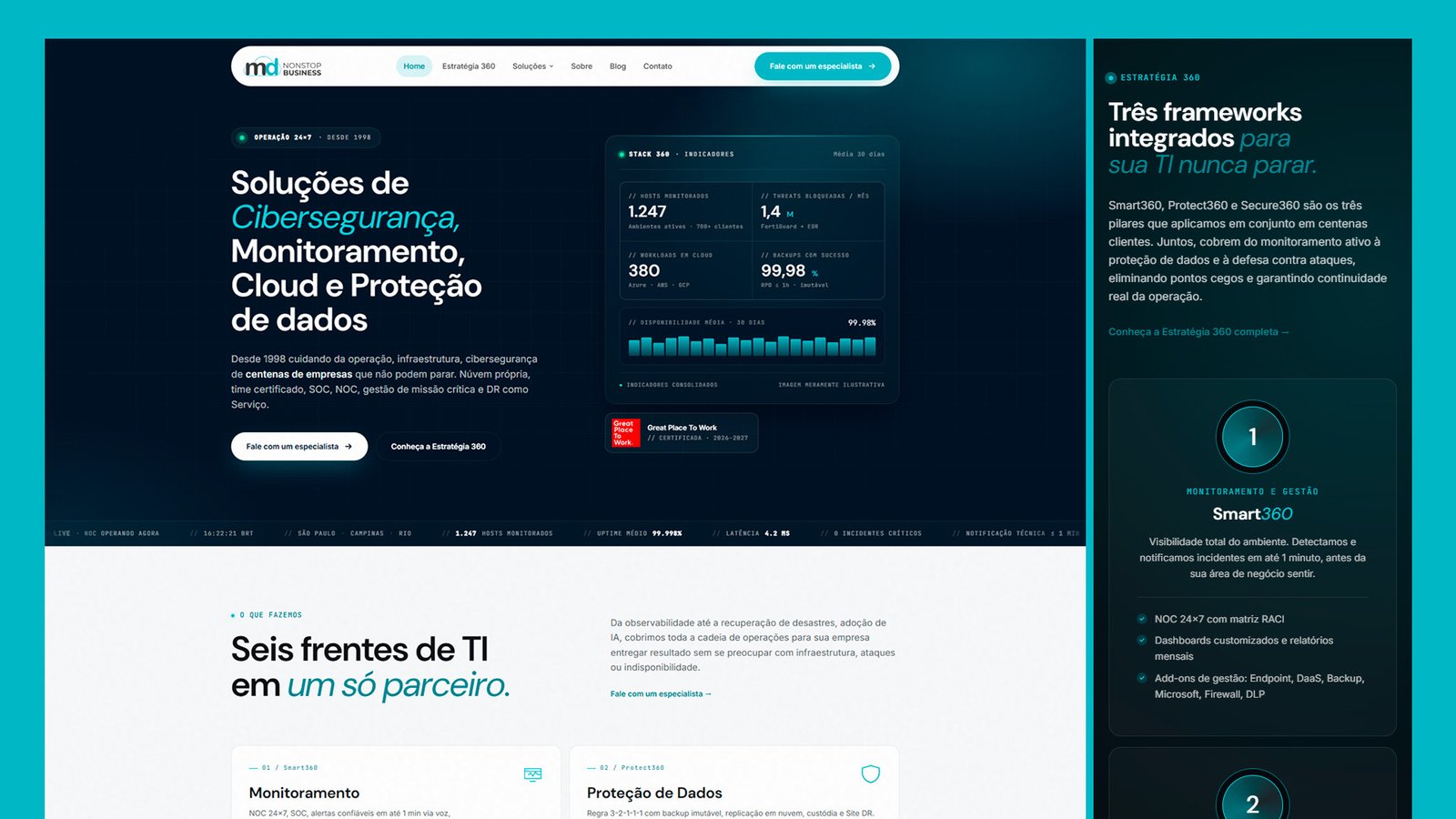 A home, com o painel de indicadores ao vivo e a seção das seis frentes de TI.